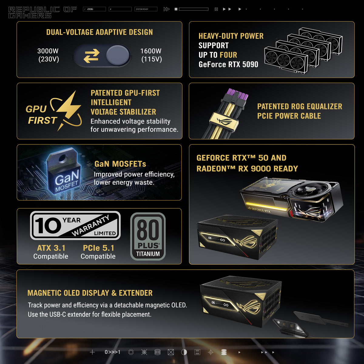ASUS ROG Thor 3000W Titanium III Edition 20 (ROG Equalizer) 80 PLUS Titanium, helmodulær ATX, ATX 3.1, PCIe® 5.1, ROG Equalizer 12V-2x6 GPU-strømkabel